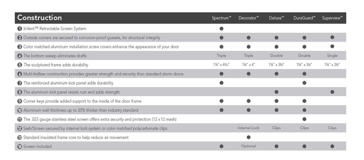 Three Stone Roofing Images